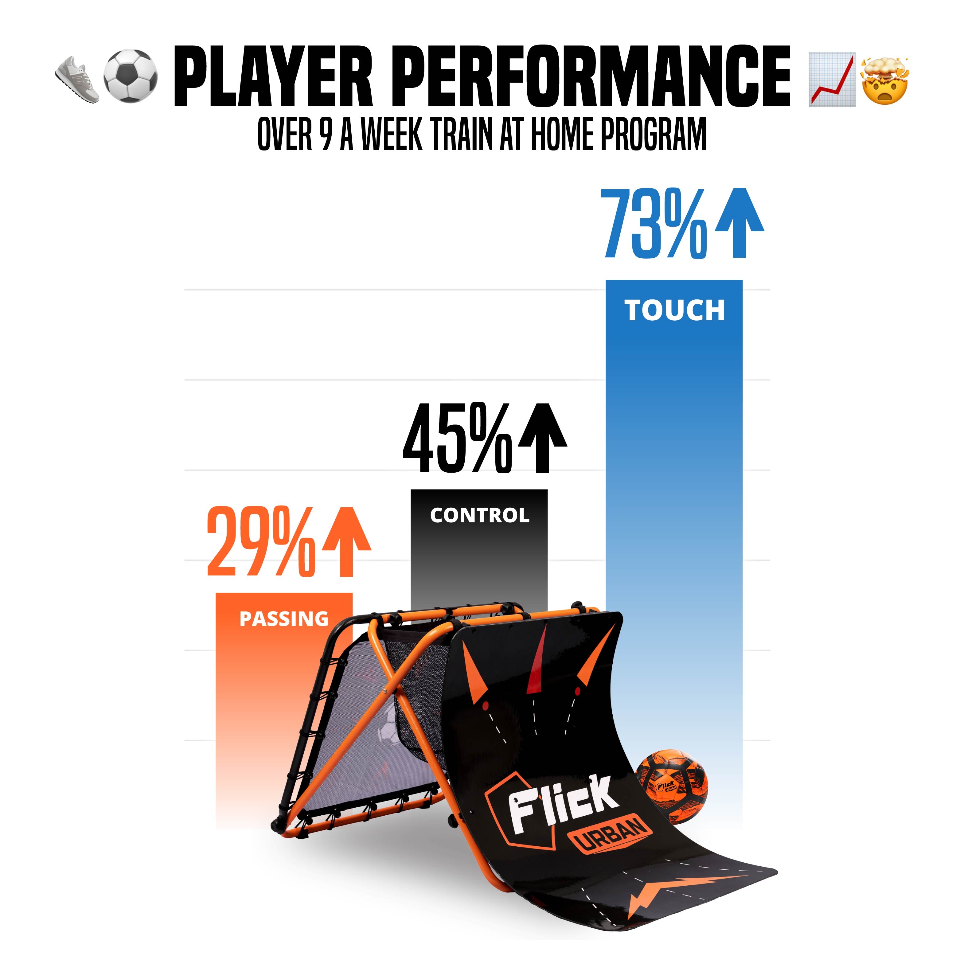 Urban Skills Trainer